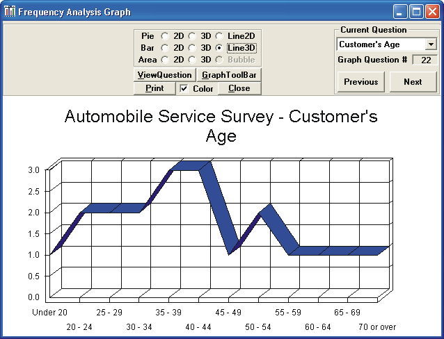 Picture of Survey Analyzer - Tape Graph