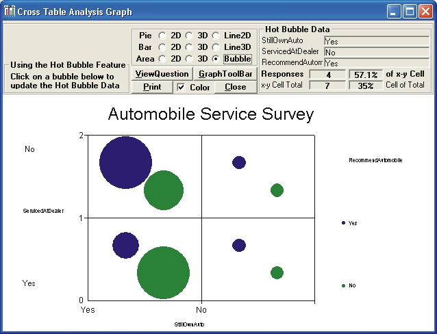 Picture of Survey Analyzer - Crosstable