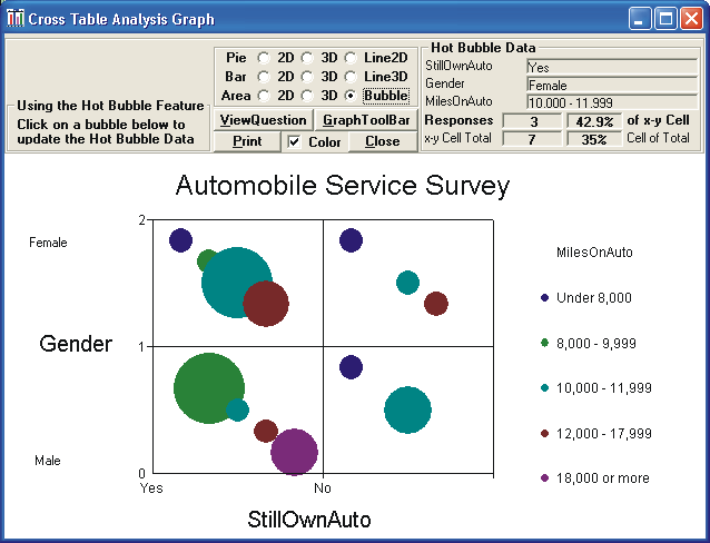 Picture of Survey Analyzer - Crosstable Bubble Graph