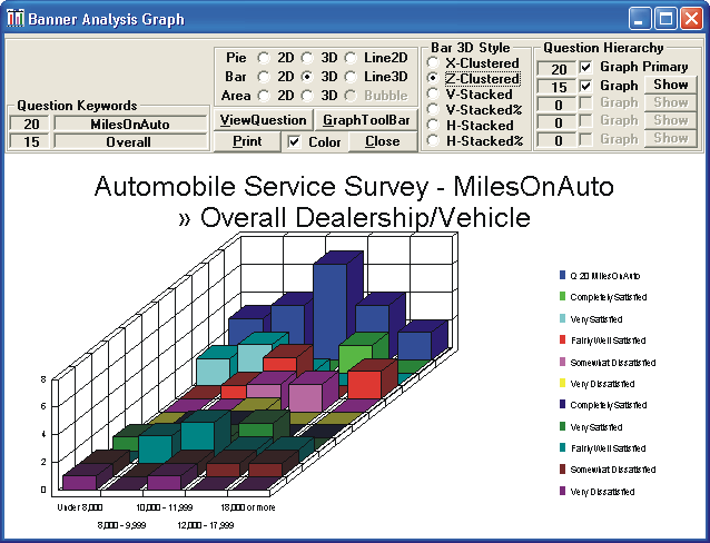 Picture of Survey Analyzer - Banner Z-Cluster Graph