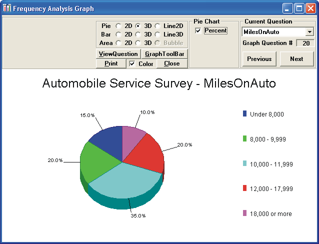 Picture of Survey Analyzer - Pie Chart